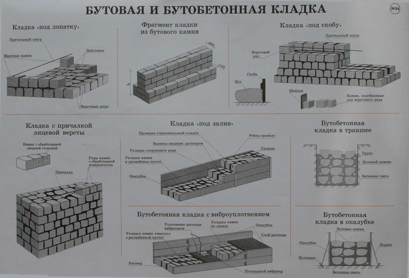 Имитация каменной стены своими руками - клуб мастеров