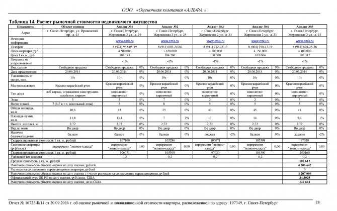 Оценка коммерческой недвижимости в москве и спб ᐅ экспертная оценка рыночной стоимости объектов коммерческой недвижимости