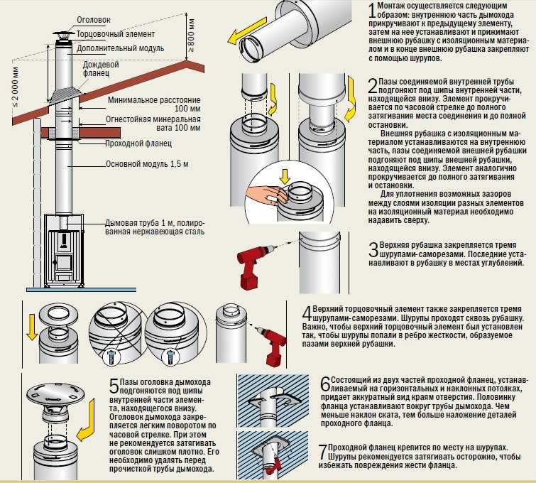 Дымоход из стальной трубы своими руками: монтаж и установка
