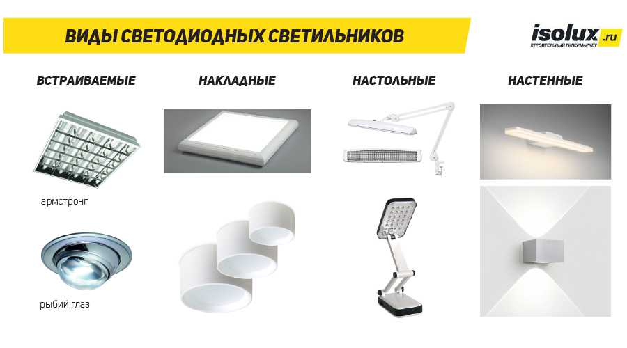 Производство светодиодов как бизнес: оборудование, технология изготовления