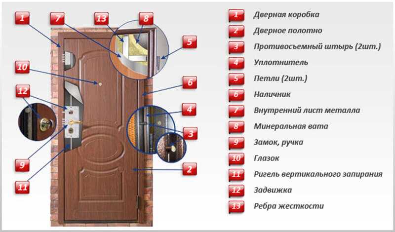Как выбрать входную металлическую дверь советы профессионала