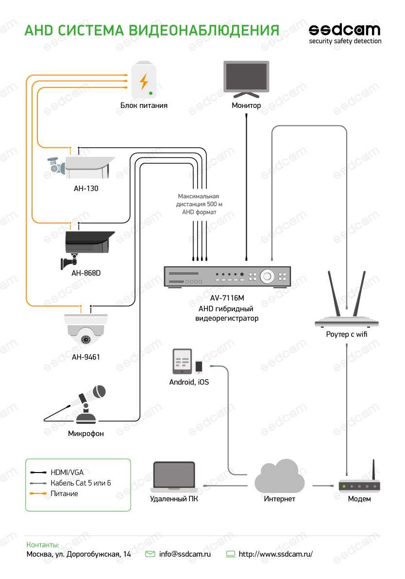 Локальная сеть видеонаблюдения: коммутаторы и разграничение сетей, кабеля и рое, протоколы передачи и шифрование данных, разграничение прав, камеры и видеорегистраторы