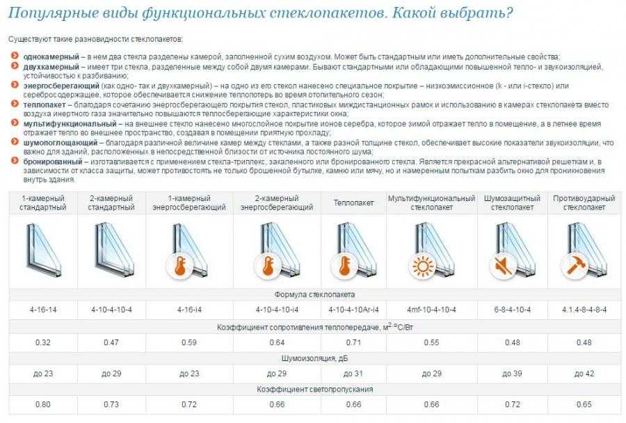 Можно ли заменить однокамерный стеклопакет на двухкамерный