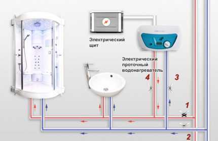 Как выбрать проточный водонагреватель: принцип работы, правила использования, расчет, плюсы и минусы и популярные модели
