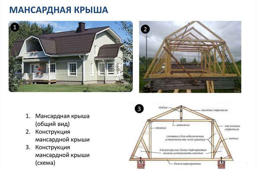 Крыша дома: разновидности, инструкция для самостоятельного строительства