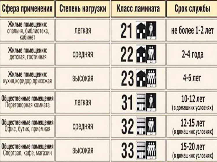Как выбрать линолеум: 4 главных критерия и обзор видов линолеума