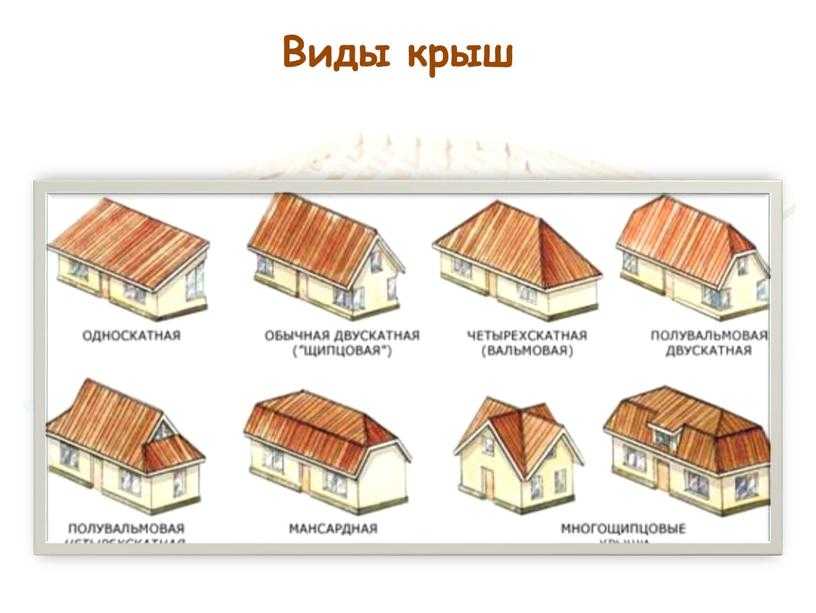 Проекты крыш частных домов - составляем самостоятельно