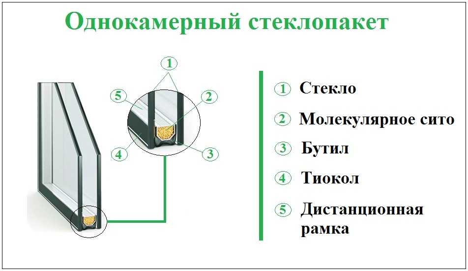 Какой стеклопакет лучше однокамерный или двухкамерный, чем отличается однокамерный стеклопакет от двухкамерного, какие стеклопакеты лучше