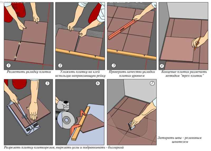 Можно ли класть на пол настенную плитку: особенности настенной плитки, требования к покрытию для пола.