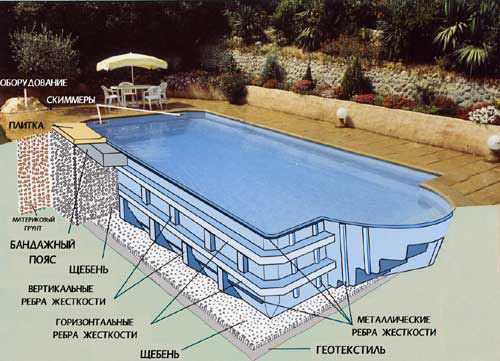 Бассейн внутри дома: особенности строения бассейна внутри частного помещения, проекты встроенных бассейнов, виды отделок - morevdome.com