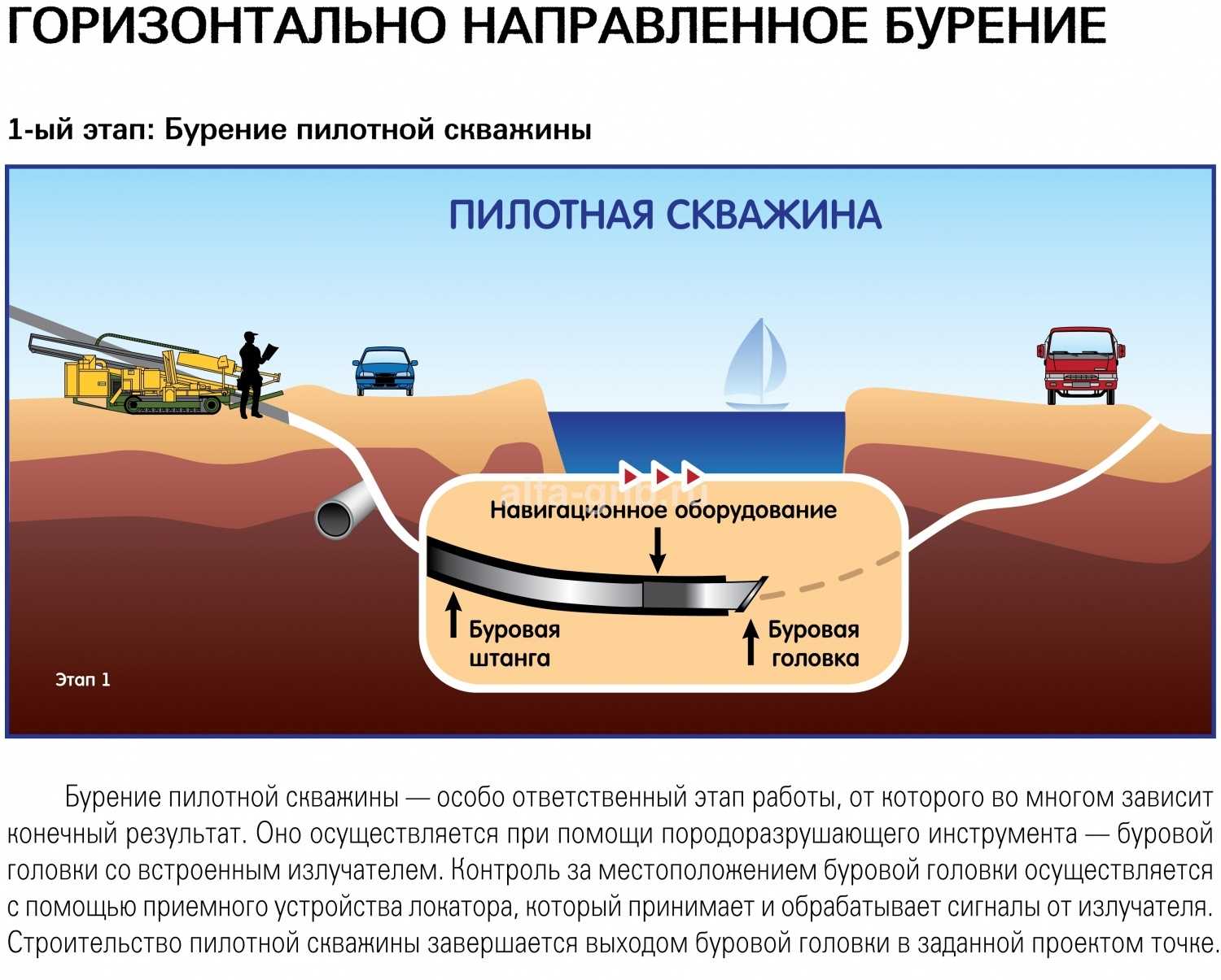 Прокладка трубопровода методом гнб|плюсы и минусы - rusgnb.ru