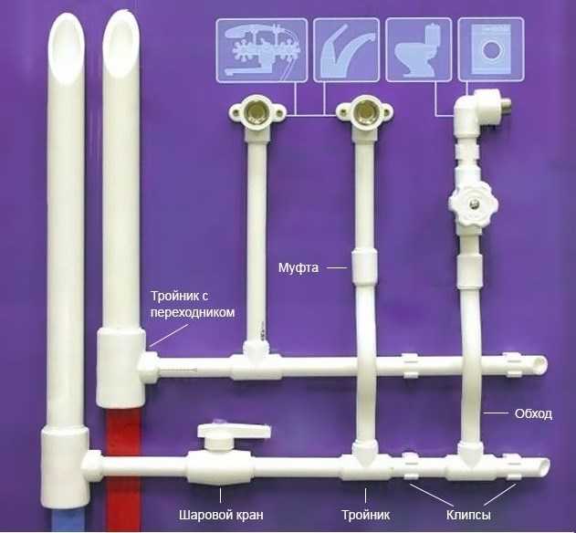 Полипропиленовые трубы в системе отопления: виды, преимущества, особенности применения в отопительных системах, процесс выбора и порядок монтажа