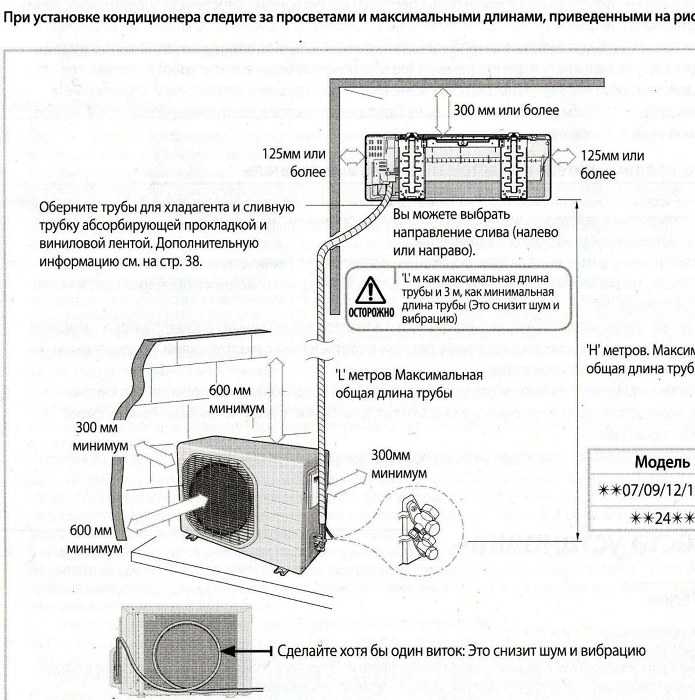 Установка кассетных кондиционеров: технологические правила монтажа бытового “кассетника”