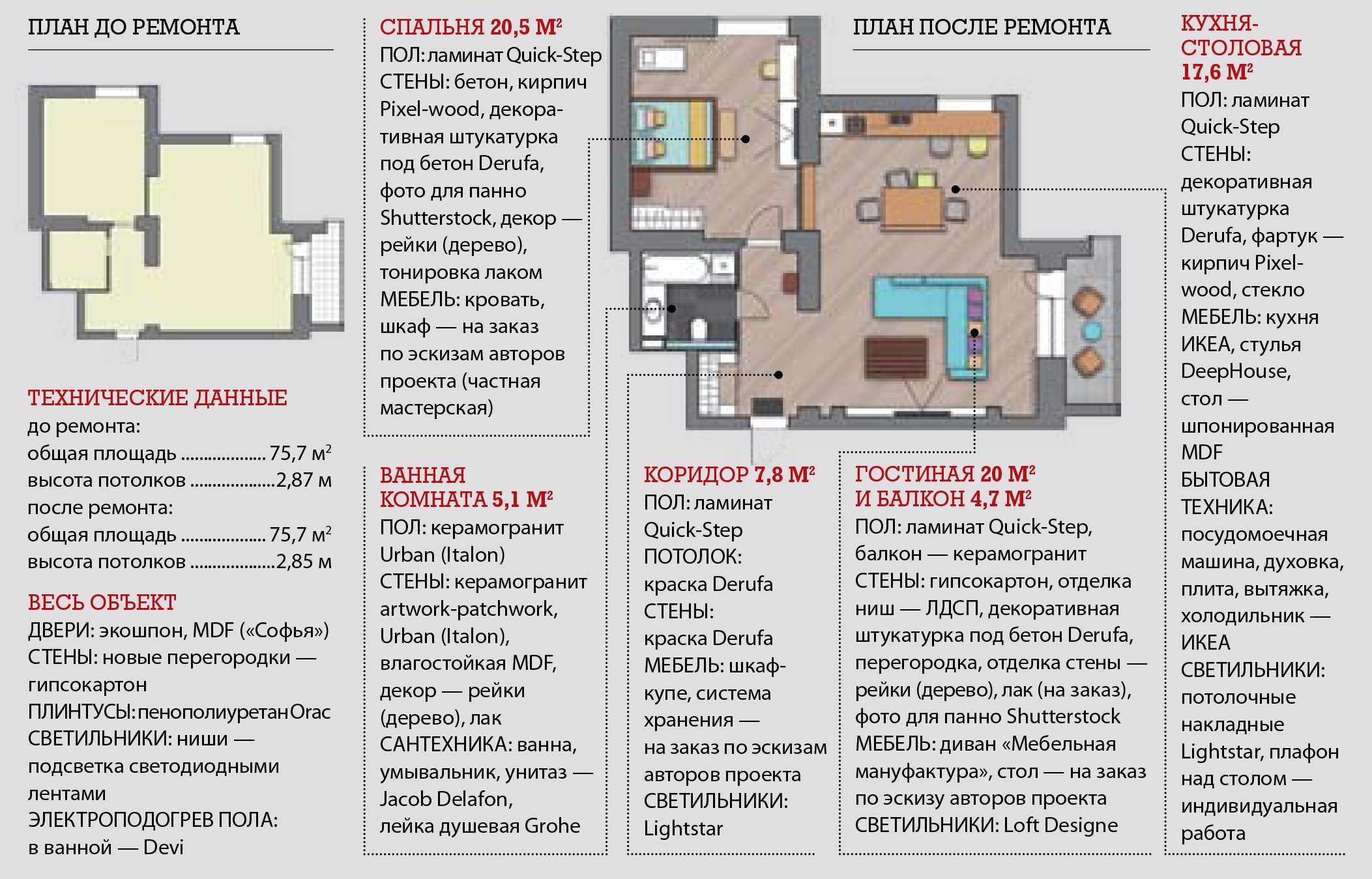 Какой этаж лучше выбрать при покупке квартиры в новостройке?