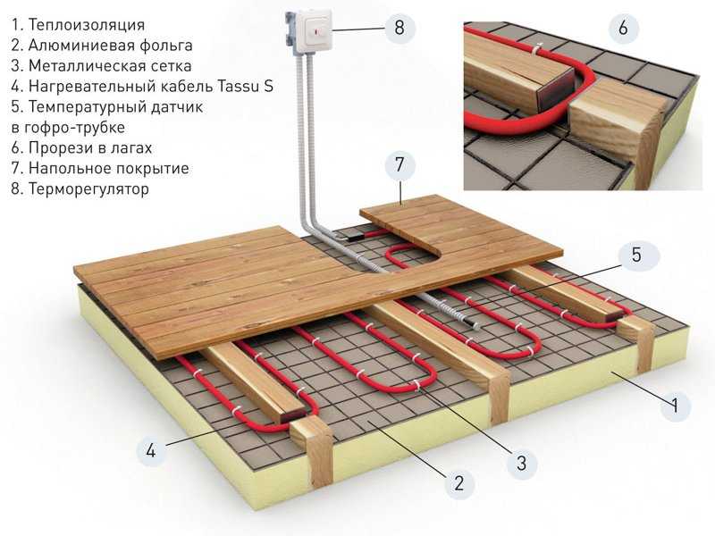 Утепление пола в квартире на первом этаже: как правильно проводится теплоизоляция бетонного покрытия