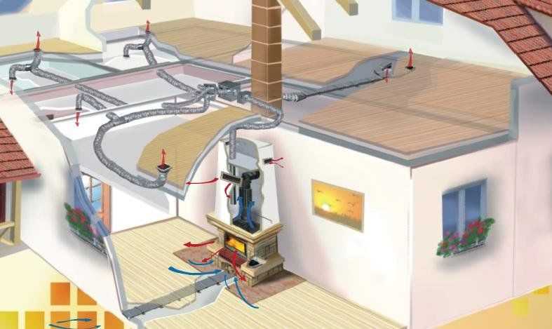 Отопление воздушное дома: система в частном и производственных помещениях своими руками