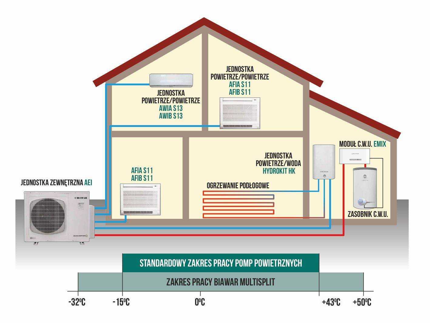 Тепловой насос - система, которая используется для отопления жилых помещений.