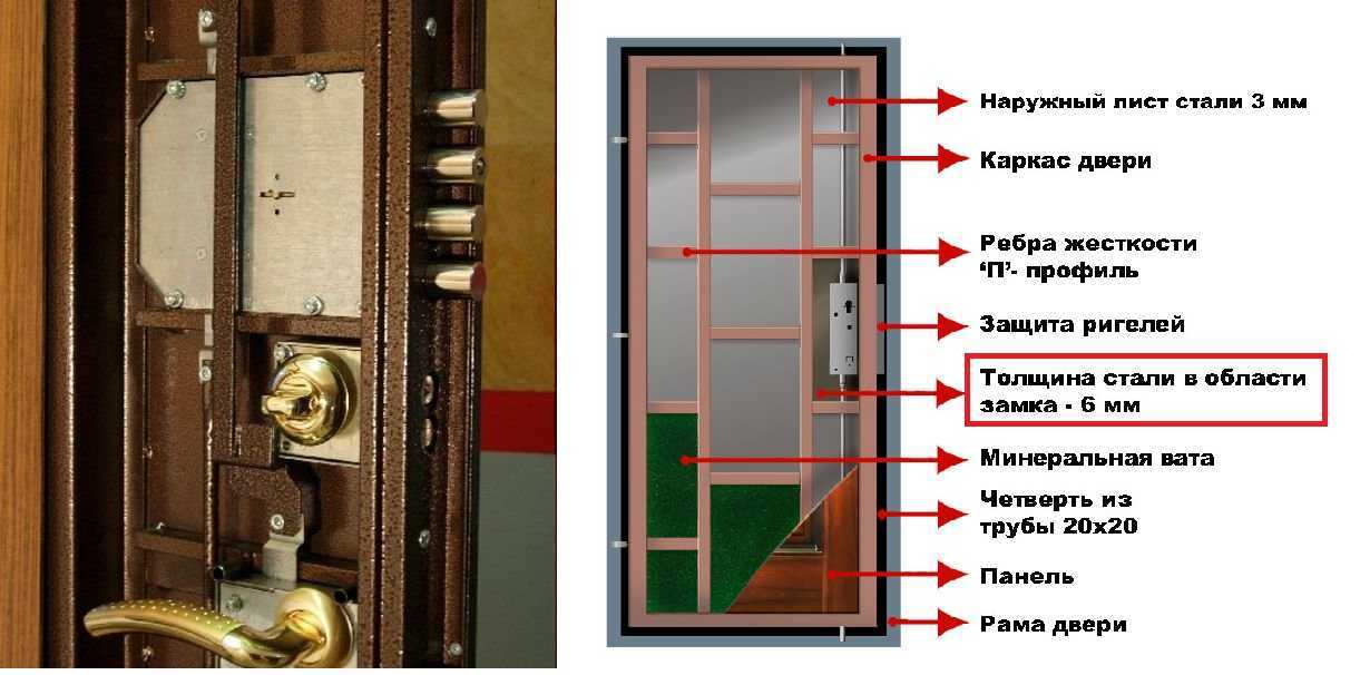 Виды и характеристики замков для входной металлической двери