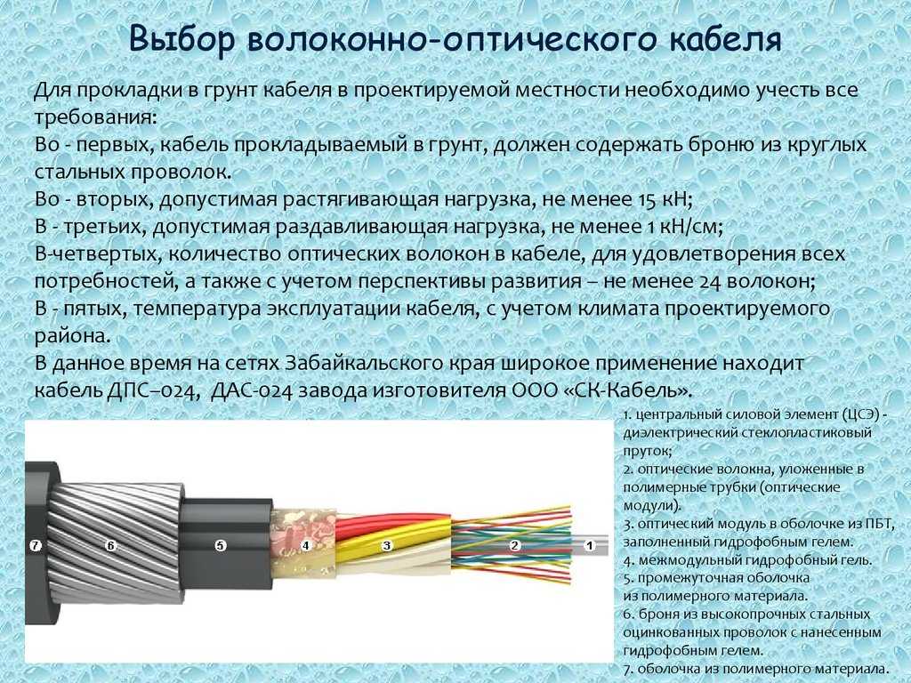 Волоконно-оптический кабель. какие функции выполняет оптоволокно? типы оптоволоконных кабелей
