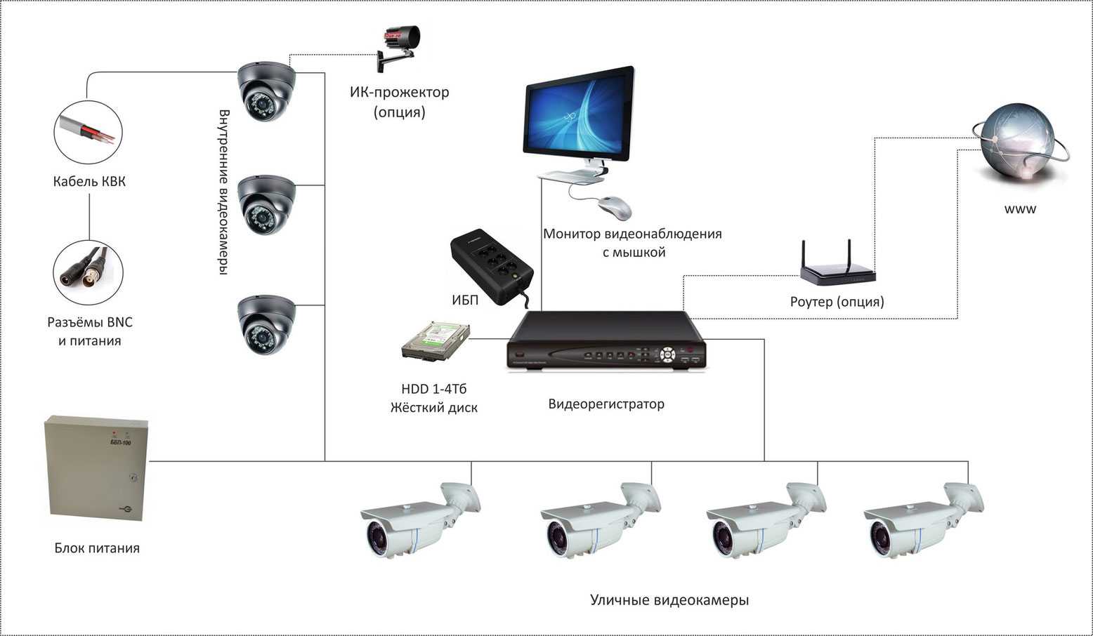 Характеристики камер видеонаблюдения: какие бывают
