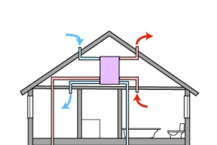 Как самостоятельно проложить электропроводку в каркасном доме