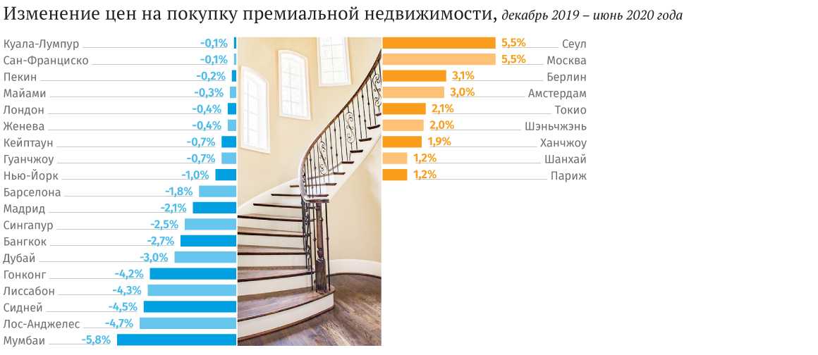 Покупаем недвижимость у моря: топ-5 стран для инвестиций - prian.ru