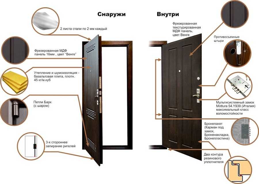Определение качества и типа входной двери