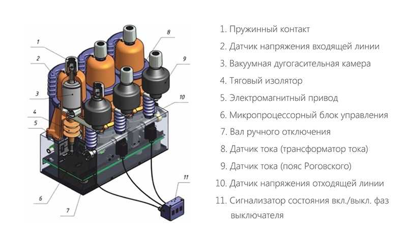 Высоковольтные выключатели и их типы, устройство и принцип работы масляных, воздушных, вакуумных и элегазовых конструкций