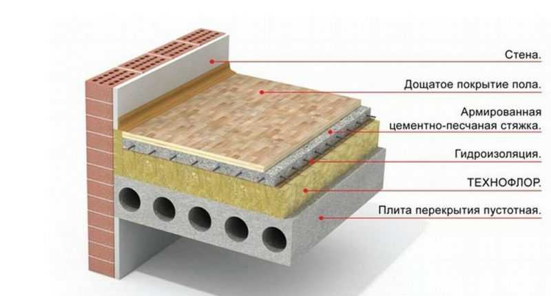 Популярность бетонных полов обусловлена тем, что они долговечны и практичны. Однако бетонный пол плохо удерживает тепло, что доставляет определенный дискомфорт в холодное время года.