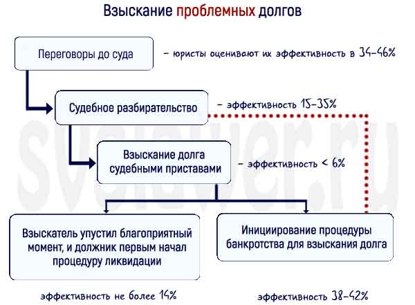 Налоговая судебная задолженность