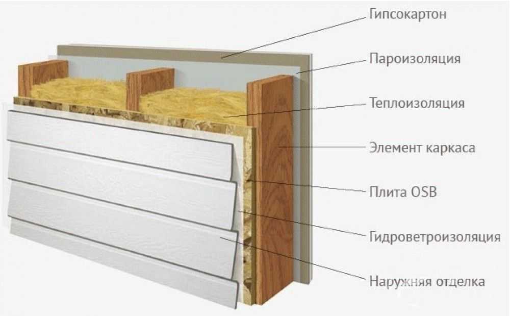 Технология отделки деревянного дома сайдингом: виды, расчет материала, рекомендации