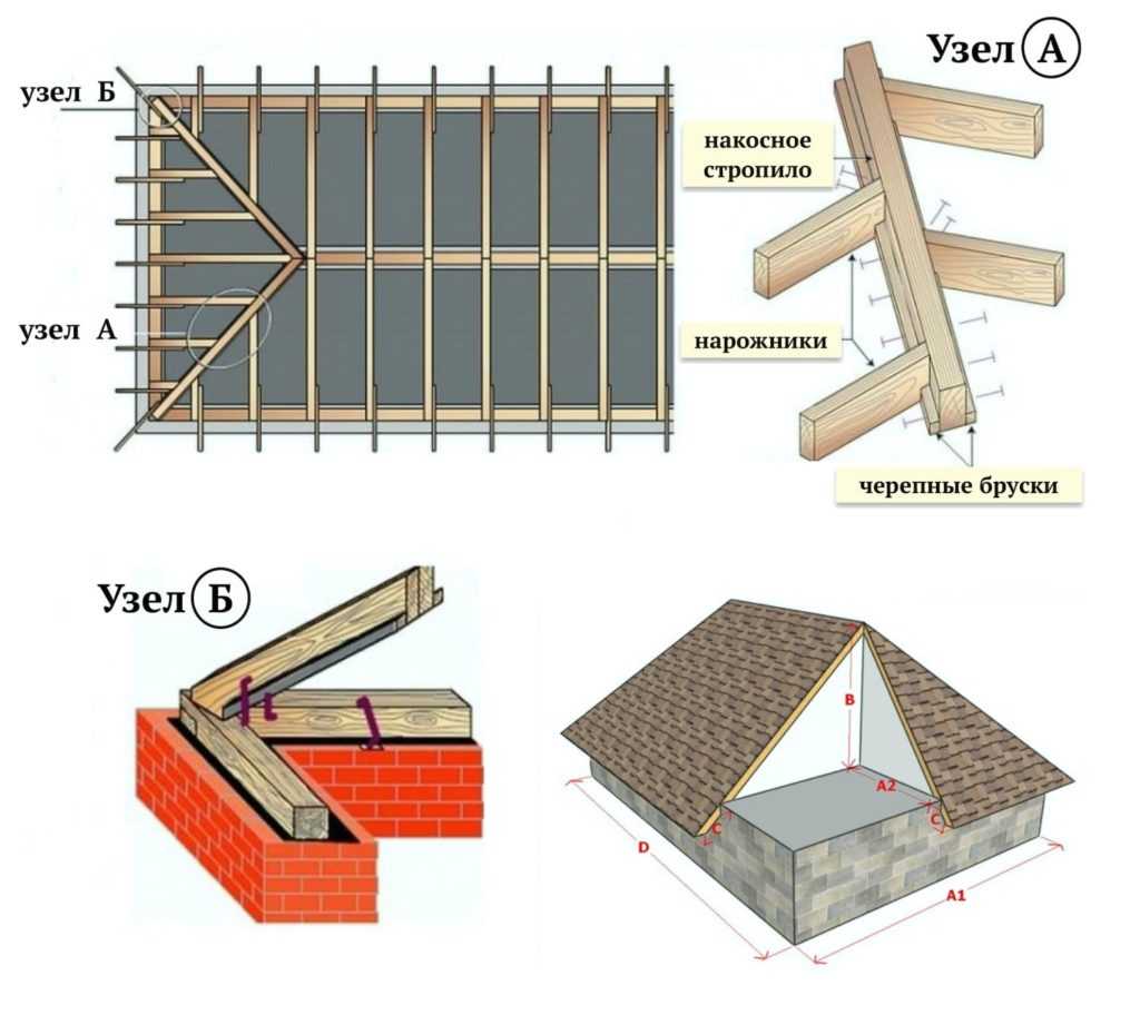 Ломаная крыша стропильная система расчет с размерами: чертежи, формулы + калькулятор онлайн