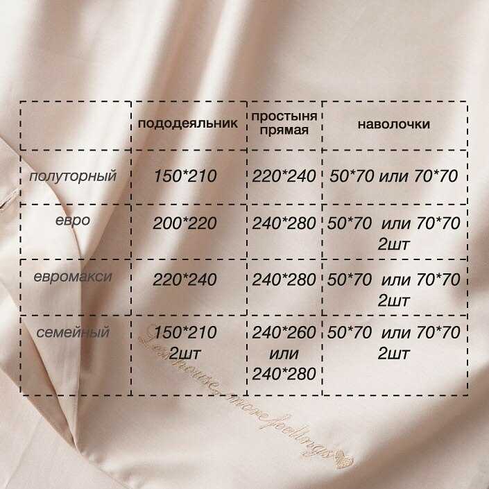 Таблица стандартных размеров детских одеял в кроватку
