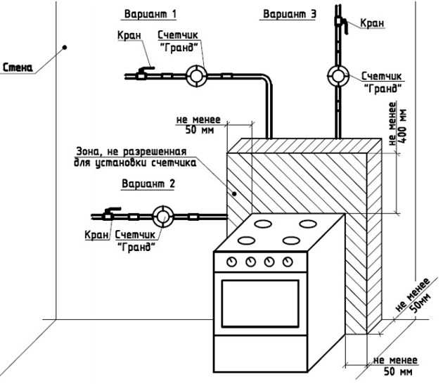 Подключаем газовую плиту самостоятельно: порядок производства работ по закону