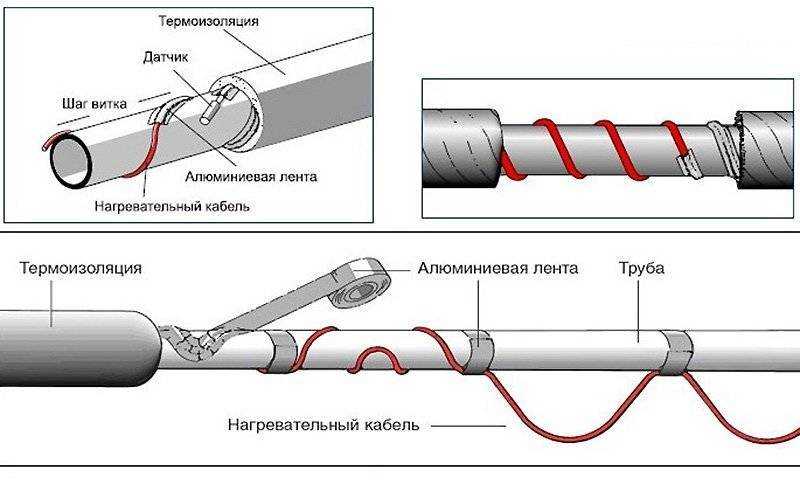 Прокладка и крепление кабелей