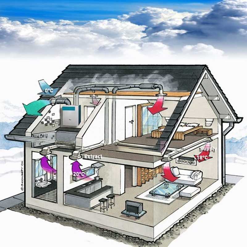 Система воздушного отопления: разновидности и принцип работы