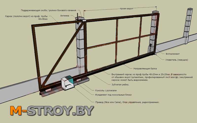 Автоматические ворота: плюсы и минусы автоматизированных систем