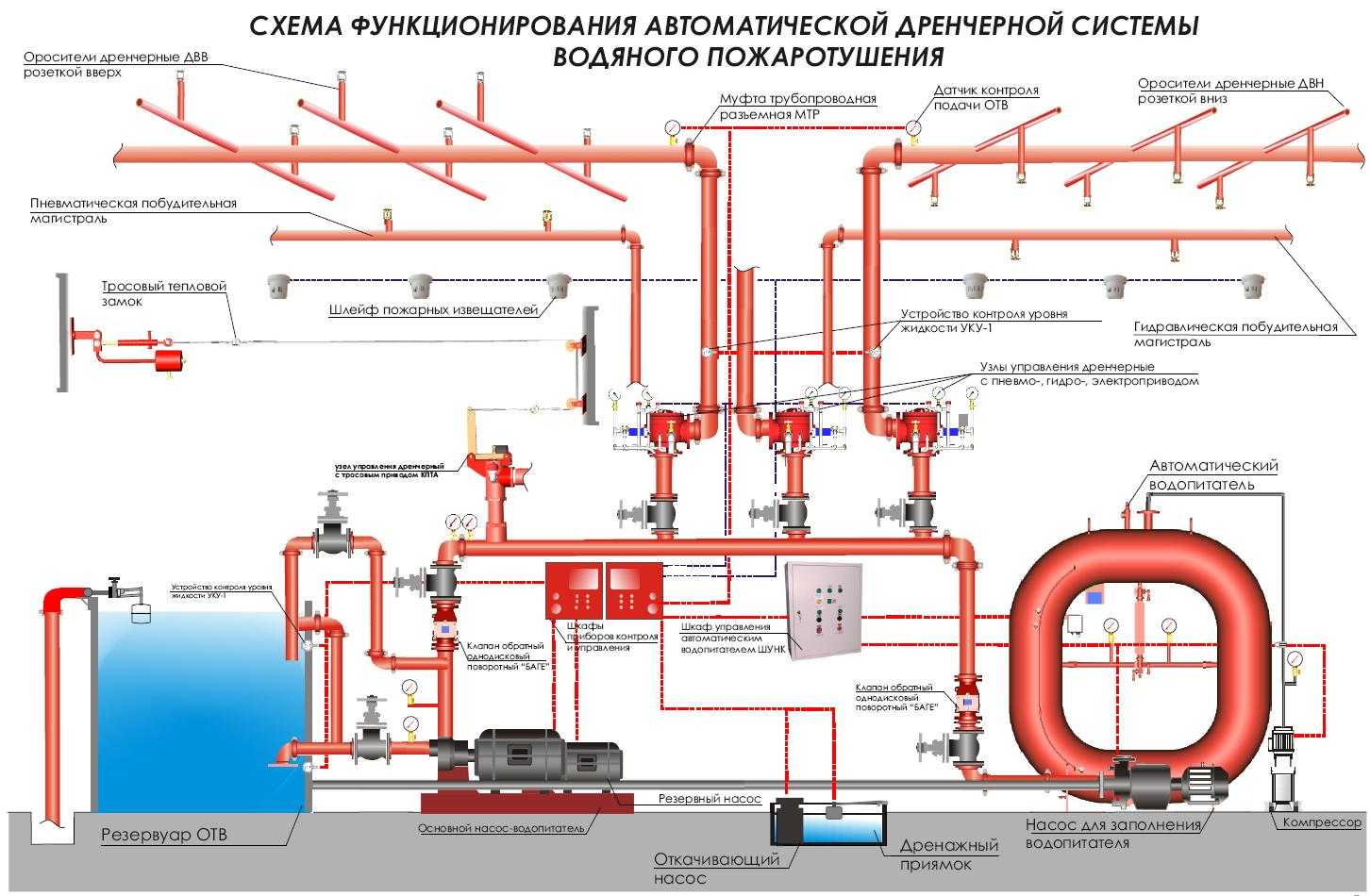 Пожарная защита каневская телефон