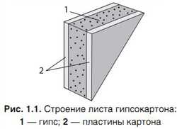 Какие потолки наиболее безопасны для здоровья?