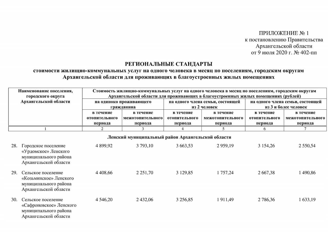 Об утверждении порядка предоставления субсидии 2024 год. Таблица расчета субсидии на оплату ЖКХ В Москве. Стандарт стоимости ЖКУ для расчета субсидий. Субсидия на оплату жилого помещения. Субсидии на оплату жилого помещения и коммунальных услуг.