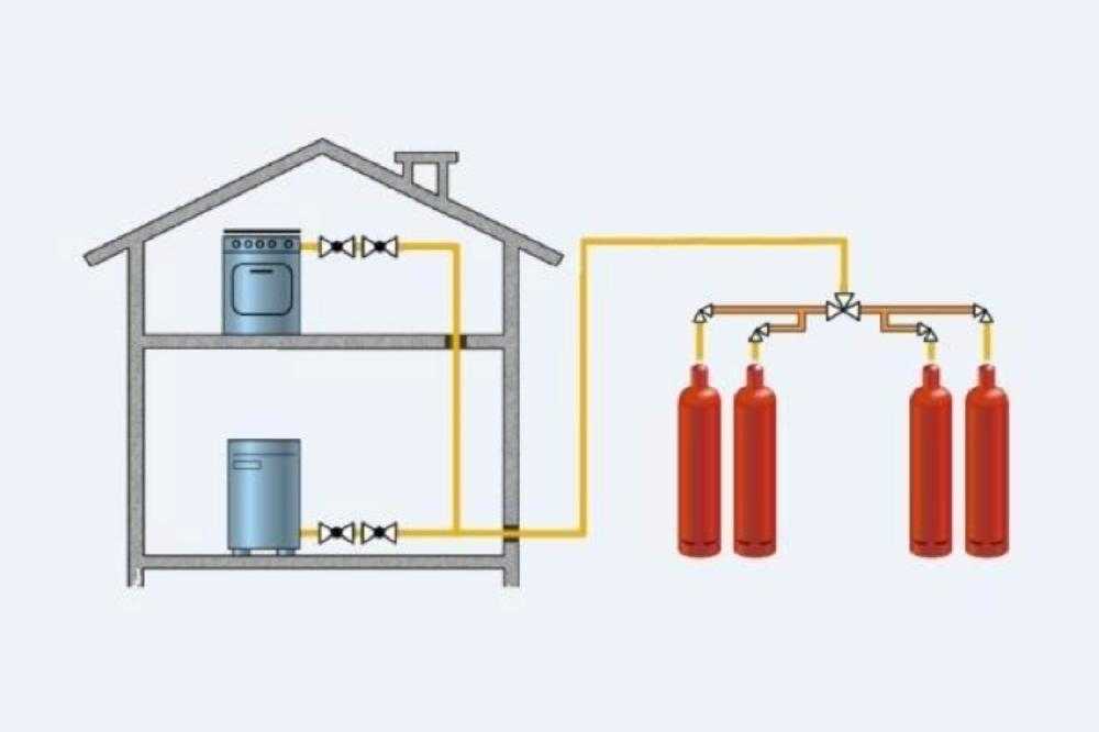 Отопление на дизельном топливе: плюсы и минусы дизельного отопления