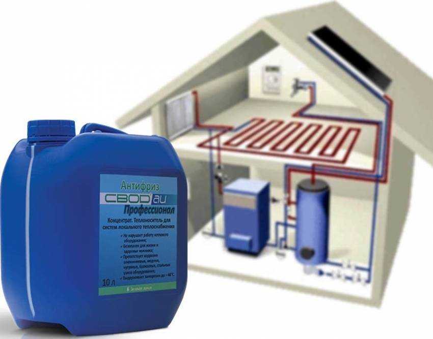 Жидкость для отопительных систем - всё об отоплении и кондиционировании