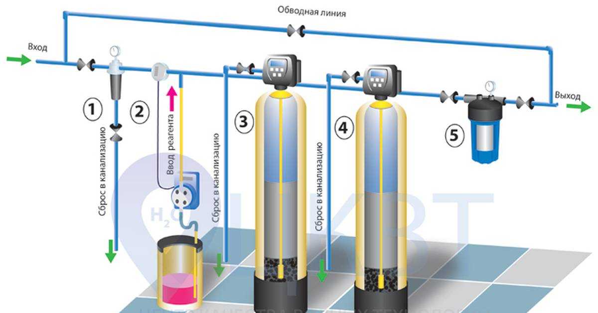 Водоочистка для частного дома схема подключения