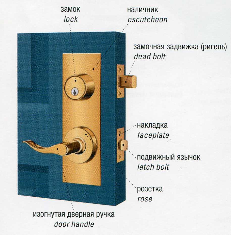 Входные двери с замками: виды и особенности запирающих устройств