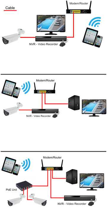 Камеры видеонаблюдения для cctv: технологические требования, характеристики, классификация и сопутствующее оборудование