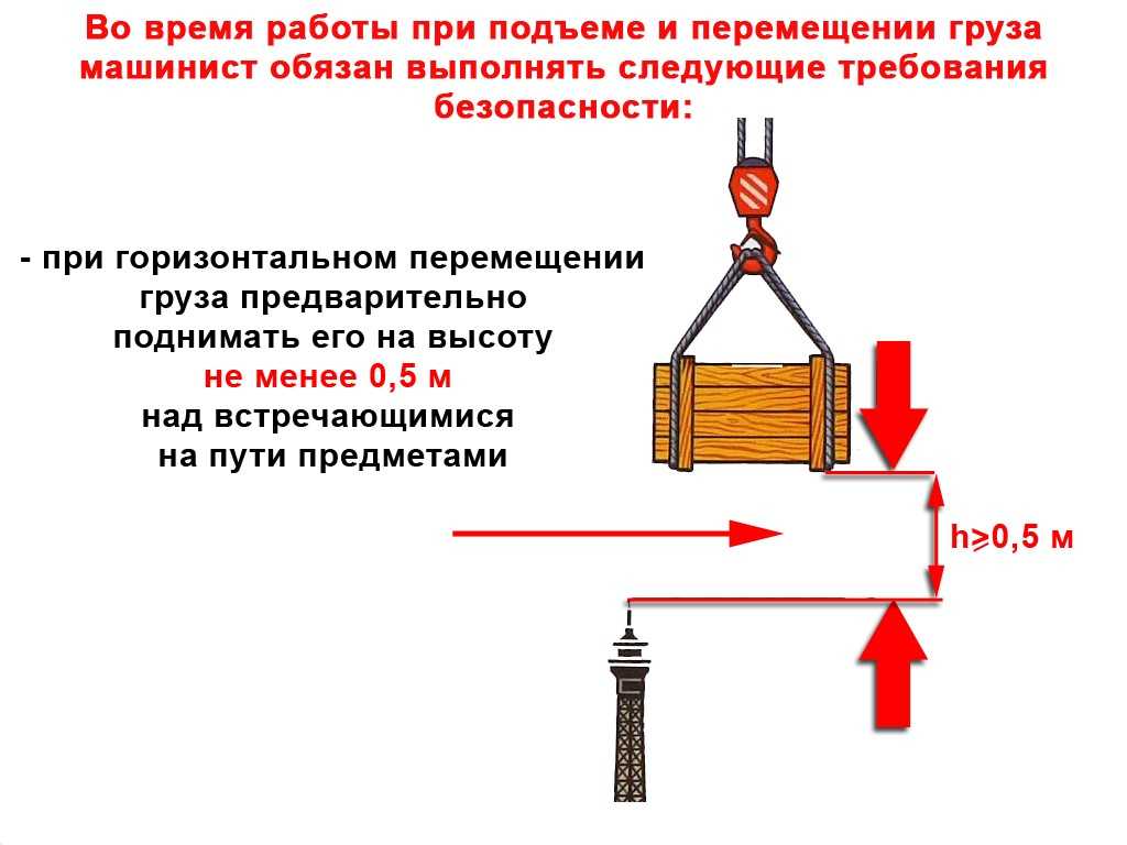 Инструкция по охране труда для машиниста автомобильного крана