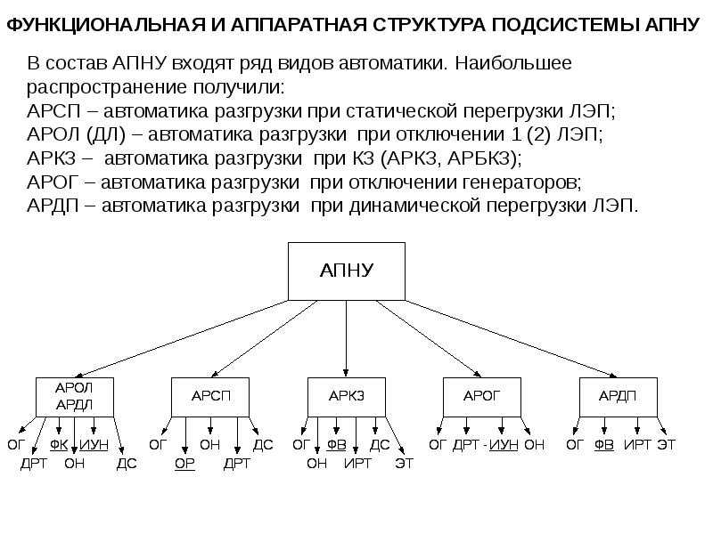 12 инструментов для строительства и ремонта, которые выгоднее взять в аренду, чем покупать - лайфхакер
