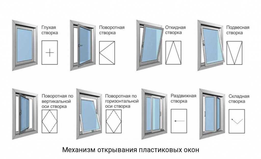 Как выбрать окна. основные сведения о современных оконных конструкциях — викистрой