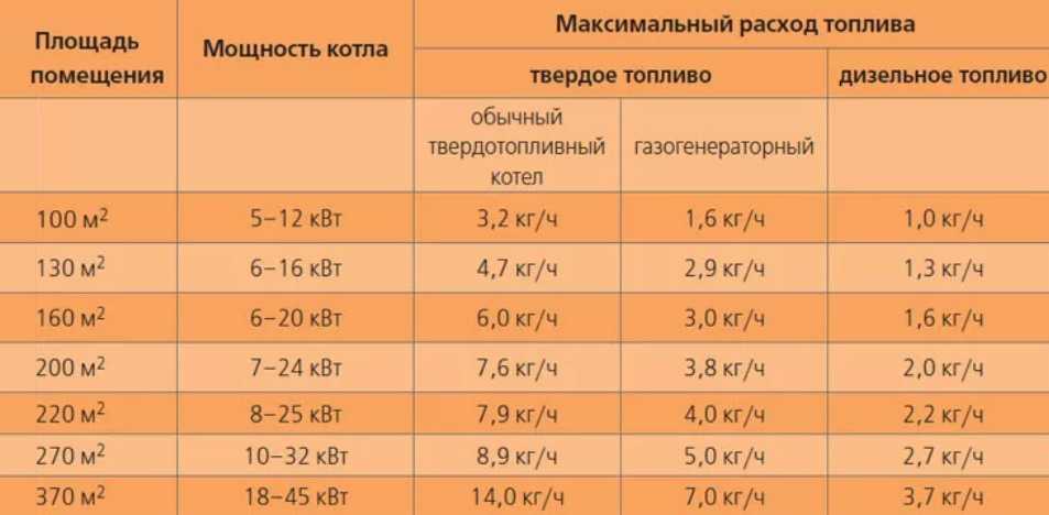 Как выбрать газовый котел - для квартиры и частного дома, фирма, мощность, цена и другие критерии