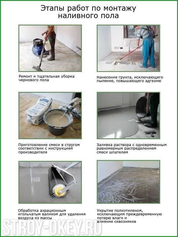 Основные способы укрепления бетонного пола